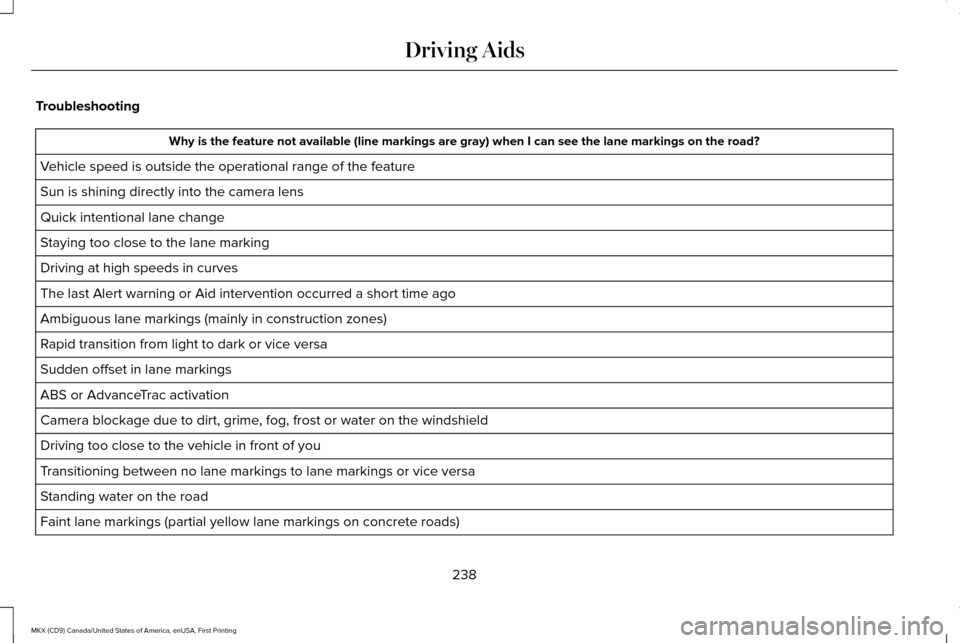 LINCOLN MKX 2017 Service Manual Troubleshooting
Why is the feature not available (line markings are gray) when I can s\
ee the lane markings on the road?
Vehicle speed is outside the operational range of the feature
Sun is shining d