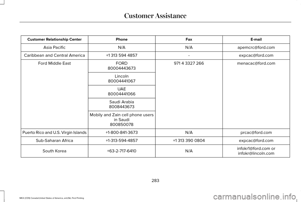 LINCOLN MKX 2017 Owners Manual E-mail
Fax
Phone
Customer Relationship Center
apemcrc@ford.com
N/A
N/A
Asia Pacific
expcac@ford.com
-
+1 313 594 4857
Caribbean and Central America
menacac@ford.com
971 4 3327 266
FORD
Ford Middle Eas LINCOLN MKX 2017 Owners Manual E-mail
Fax
Phone
Customer Relationship Center
apemcrc@ford.com
N/A
N/A
Asia Pacific
expcac@ford.com
-
+1 313 594 4857
Caribbean and Central America
menacac@ford.com
971 4 3327 266
FORD
Ford Middle Eas