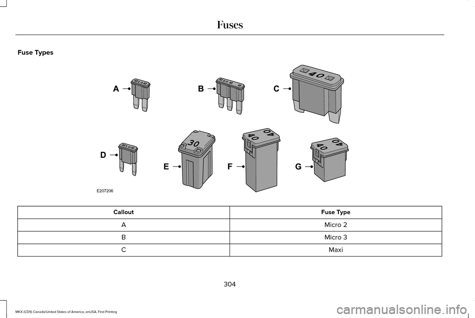 LINCOLN MKX 2017  Owners Manual Fuse Types
Fuse Type
Callout
Micro 2
A
Micro 3
B
Maxi
C
304
MKX (CD9) Canada/United States of America, enUSA, First Printing FusesE207206  