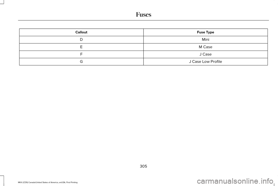LINCOLN MKX 2017  Owners Manual Fuse Type
Callout
Mini
D
M Case
E
J Case
F
J Case Low Profile
G
305
MKX (CD9) Canada/United States of America, enUSA, First Printing Fuses 