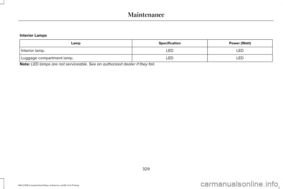 LINCOLN MKX 2017 Owners Manual Interior Lamps
Power (Watt)
Specification
Lamp
LED
LED
Interior lamp.
LED
LED
Luggage compartment lamp.
Note: LED lamps are not serviceable. See an authorized dealer if they fail.
329
MKX (CD9) Canada LINCOLN MKX 2017 Owners Manual Interior Lamps
Power (Watt)
Specification
Lamp
LED
LED
Interior lamp.
LED
LED
Luggage compartment lamp.
Note: LED lamps are not serviceable. See an authorized dealer if they fail.
329
MKX (CD9) Canada