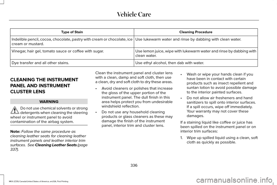 LINCOLN MKX 2017 Owners Manual Cleaning Procedure
Type of Stain
Use lukewarm water and rinse by dabbing with clean water.
Indelible pencil, cocoa, chocolate, pastry with cream or chocolate, ice
cream or mustard.
Use lemon juice, wi LINCOLN MKX 2017 Owners Manual Cleaning Procedure
Type of Stain
Use lukewarm water and rinse by dabbing with clean water.
Indelible pencil, cocoa, chocolate, pastry with cream or chocolate, ice
cream or mustard.
Use lemon juice, wi