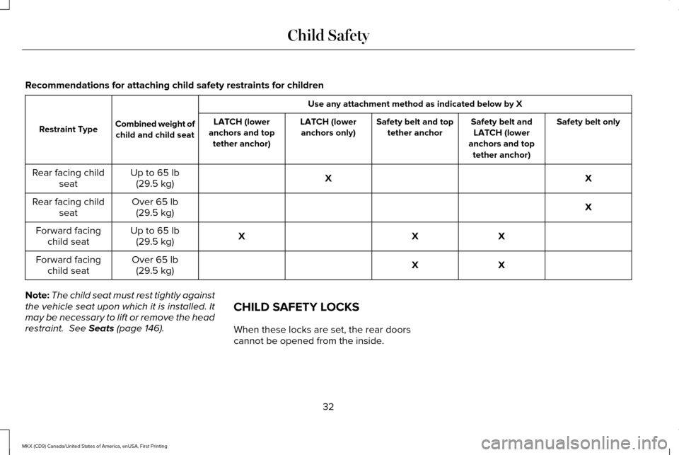 LINCOLN MKX 2017 Owners Guide Recommendations for attaching child safety restraints for children
Use any attachment method as indicated below by X
Combined weight of child and child seat
Restraint Type Safety belt only
Safety belt LINCOLN MKX 2017 Owners Guide Recommendations for attaching child safety restraints for children
Use any attachment method as indicated below by X
Combined weight of child and child seat
Restraint Type Safety belt only
Safety belt