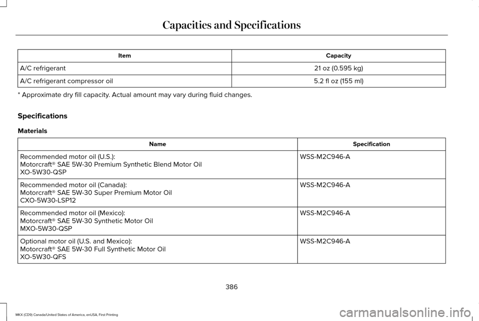 LINCOLN MKX 2017 Owners Manual Capacity
Item
21 oz (0.595 kg)
A/C refrigerant
5.2 fl oz (155 ml)
A/C refrigerant compressor oil
* Approximate dry fill capacity. Actual amount may vary during fluid changes.
Specifications
Materials LINCOLN MKX 2017 Owners Manual Capacity
Item
21 oz (0.595 kg)
A/C refrigerant
5.2 fl oz (155 ml)
A/C refrigerant compressor oil
* Approximate dry fill capacity. Actual amount may vary during fluid changes.
Specifications
Materials