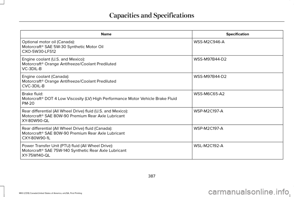 LINCOLN MKX 2017 Owners Manual Specification
Name
WSS-M2C946-A
Optional motor oil (Canada):
Motorcraft® SAE 5W-30 Synthetic Motor Oil
CXO-5W30-LFS12
WSS-M97B44-D2
Engine coolant (U.S. and Mexico):
Motorcraft® Orange Antifreeze/Co LINCOLN MKX 2017 Owners Manual Specification
Name
WSS-M2C946-A
Optional motor oil (Canada):
Motorcraft® SAE 5W-30 Synthetic Motor Oil
CXO-5W30-LFS12
WSS-M97B44-D2
Engine coolant (U.S. and Mexico):
Motorcraft® Orange Antifreeze/Co