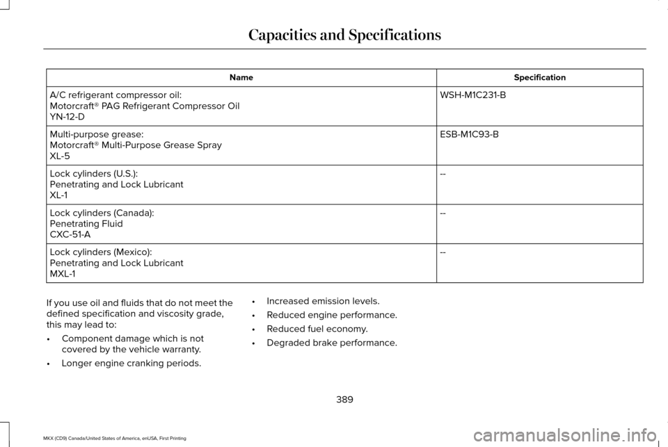 LINCOLN MKX 2017 Workshop Manual Specification
Name
WSH-M1C231-B
A/C refrigerant compressor oil:
Motorcraft® PAG Refrigerant Compressor Oil
YN-12-D
ESB-M1C93-B
Multi-purpose grease:
Motorcraft® Multi-Purpose Grease Spray
XL-5
--
Lo
