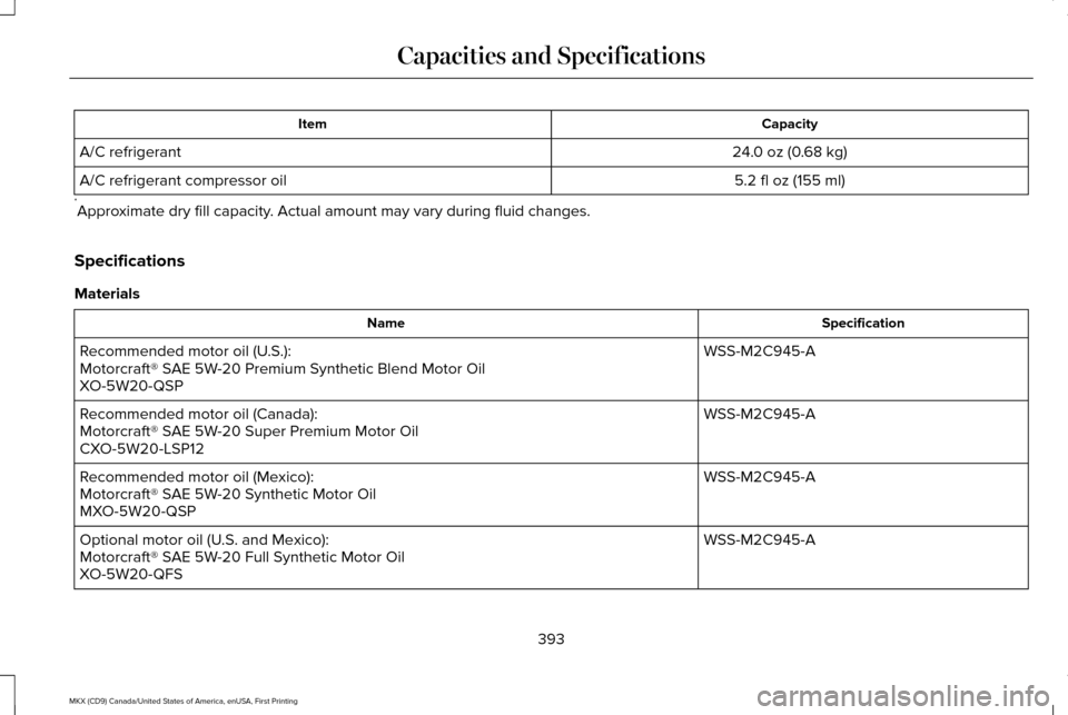 LINCOLN MKX 2017 Owners Manual Capacity
Item
24.0 oz (0.68 kg)
A/C refrigerant
5.2 fl oz (155 ml)
A/C refrigerant compressor oil
* Approximate dry fill capacity. Actual amount may vary during fluid changes.
Specifications
Materials LINCOLN MKX 2017 Owners Manual Capacity
Item
24.0 oz (0.68 kg)
A/C refrigerant
5.2 fl oz (155 ml)
A/C refrigerant compressor oil
* Approximate dry fill capacity. Actual amount may vary during fluid changes.
Specifications
Materials