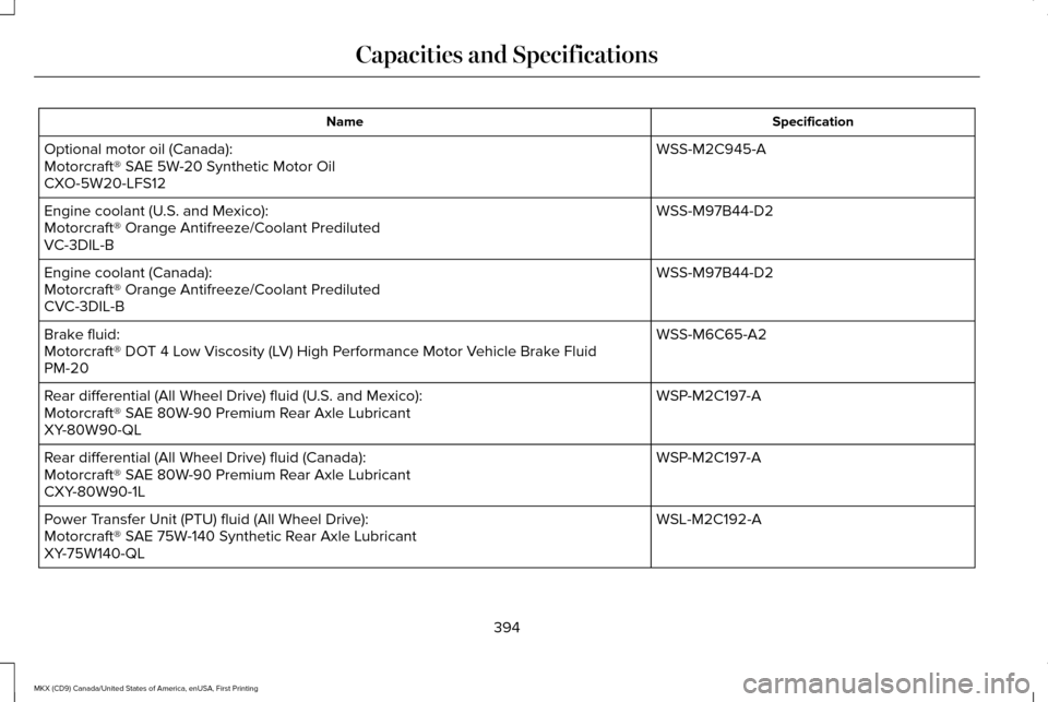 LINCOLN MKX 2017 Owners Manual Specification
Name
WSS-M2C945-A
Optional motor oil (Canada):
Motorcraft® SAE 5W-20 Synthetic Motor Oil
CXO-5W20-LFS12
WSS-M97B44-D2
Engine coolant (U.S. and Mexico):
Motorcraft® Orange Antifreeze/Co LINCOLN MKX 2017 Owners Manual Specification
Name
WSS-M2C945-A
Optional motor oil (Canada):
Motorcraft® SAE 5W-20 Synthetic Motor Oil
CXO-5W20-LFS12
WSS-M97B44-D2
Engine coolant (U.S. and Mexico):
Motorcraft® Orange Antifreeze/Co