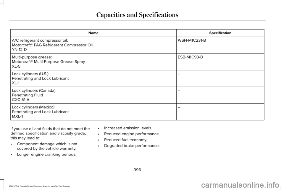 LINCOLN MKX 2017 Workshop Manual Specification
Name
WSH-M1C231-B
A/C refrigerant compressor oil:
Motorcraft® PAG Refrigerant Compressor Oil
YN-12-D
ESB-M1C93-B
Multi-purpose grease:
Motorcraft® Multi-Purpose Grease Spray
XL-5
--
Lo