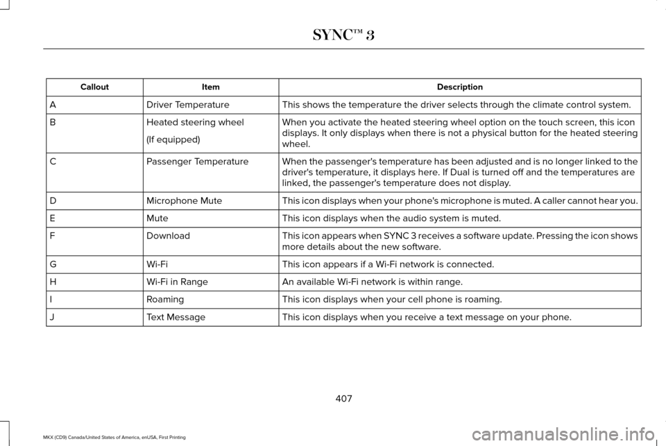 LINCOLN MKX 2017 User Guide Description
Item
Callout
This shows the temperature the driver selects through the climate contro\
l system.
Driver Temperature
A
When you activate the heated steering wheel option on the touch screen LINCOLN MKX 2017 User Guide Description
Item
Callout
This shows the temperature the driver selects through the climate contro\
l system.
Driver Temperature
A
When you activate the heated steering wheel option on the touch screen