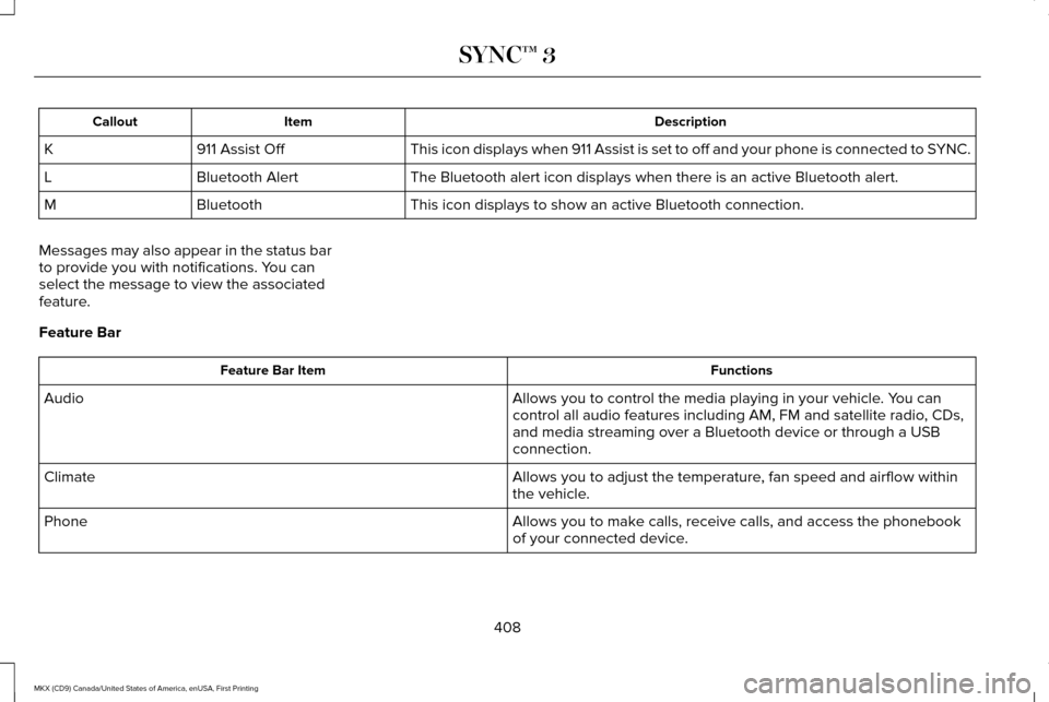 LINCOLN MKX 2017  Owners Manual Description
Item
Callout
This icon displays when 911 Assist is set to off and your phone is conne\
cted to SYNC.
911 Assist Off
K
The Bluetooth alert icon displays when there is an active Bluetooth al