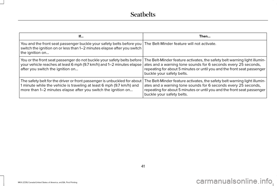 LINCOLN MKX 2017 Service Manual Then...
If...
The Belt-Minder feature will not activate.
You and the front seat passenger buckle your safety belts before you
switch the ignition on or less than 1–2 minutes elapse after you switch
