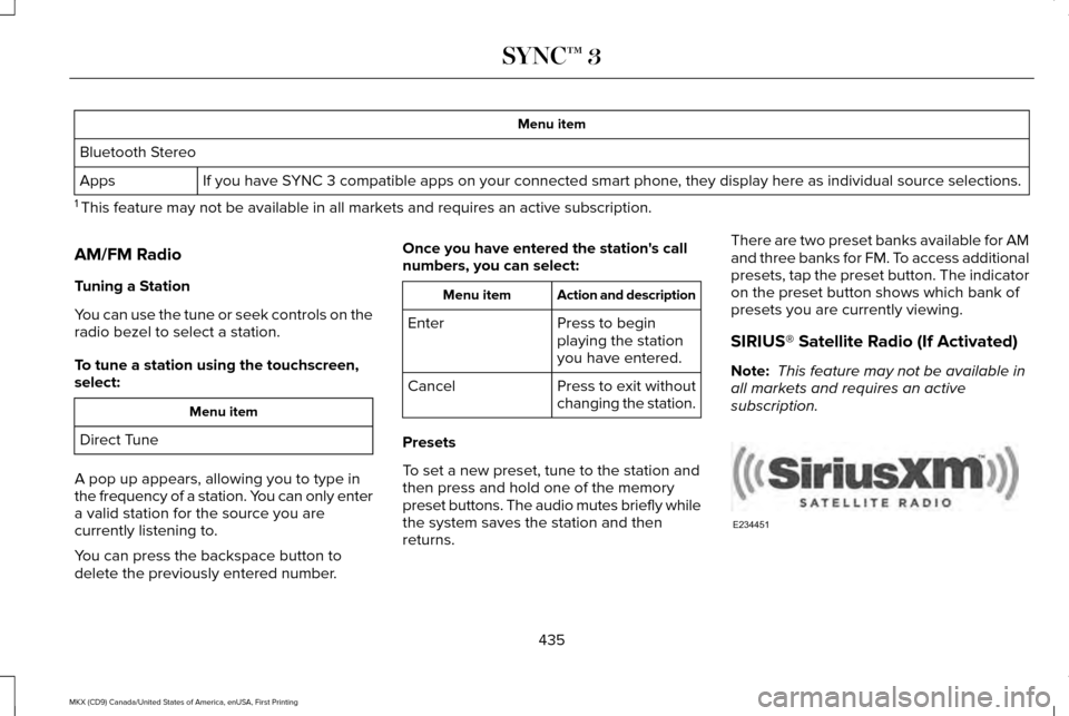 LINCOLN MKX 2017 Owners Manual Menu item
Bluetooth Stereo If you have SYNC 3 compatible apps on your connected smart phone, they display here as individual source selections.
Apps
1 This feature may not be available in all markets LINCOLN MKX 2017 Owners Manual Menu item
Bluetooth Stereo If you have SYNC 3 compatible apps on your connected smart phone, they display here as individual source selections.
Apps
1 This feature may not be available in all markets