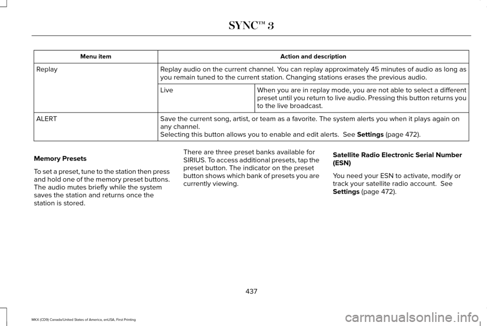 LINCOLN MKX 2017 Service Manual Action and description
Menu item
Replay audio on the current channel. You can replay approximately 45 minutes of audio as long as
you remain tuned to the current station. Changing stations erases the LINCOLN MKX 2017 Service Manual Action and description
Menu item
Replay audio on the current channel. You can replay approximately 45 minutes of audio as long as
you remain tuned to the current station. Changing stations erases the