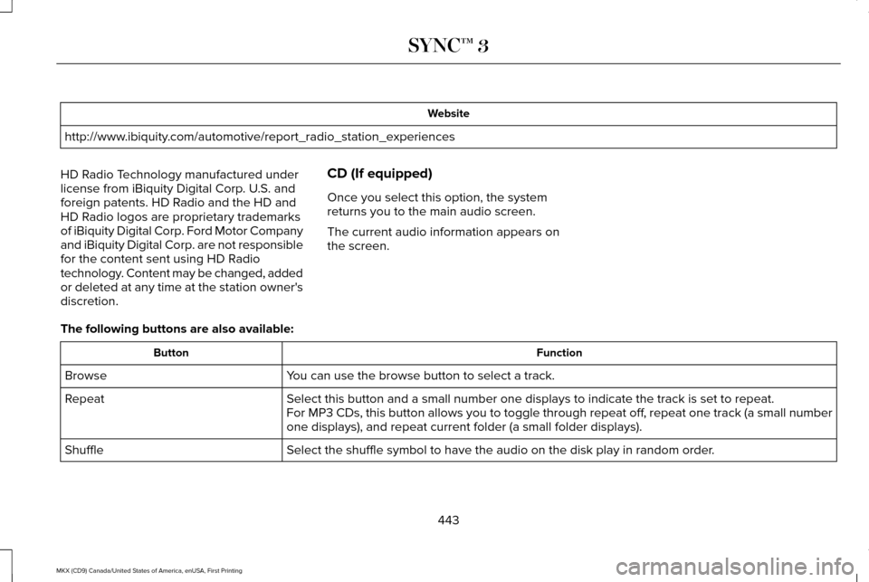 LINCOLN MKX 2017 Workshop Manual Website
http://www.ibiquity.com/automotive/report_radio_station_experiences
HD Radio Technology manufactured under
license from iBiquity Digital Corp. U.S. and
foreign patents. HD Radio and the HD and LINCOLN MKX 2017 Workshop Manual Website
http://www.ibiquity.com/automotive/report_radio_station_experiences
HD Radio Technology manufactured under
license from iBiquity Digital Corp. U.S. and
foreign patents. HD Radio and the HD and