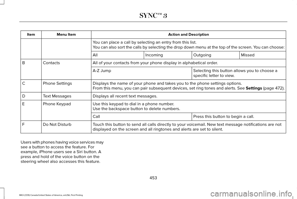 LINCOLN MKX 2017 Repair Manual Action and Description
Menu Item
Item
You can place a call by selecting an entry from this list.
You can also sort the calls by selecting the drop down menu at the top of\
the screen. You can choose: LINCOLN MKX 2017 Repair Manual Action and Description
Menu Item
Item
You can place a call by selecting an entry from this list.
You can also sort the calls by selecting the drop down menu at the top of\
the screen. You can choose: