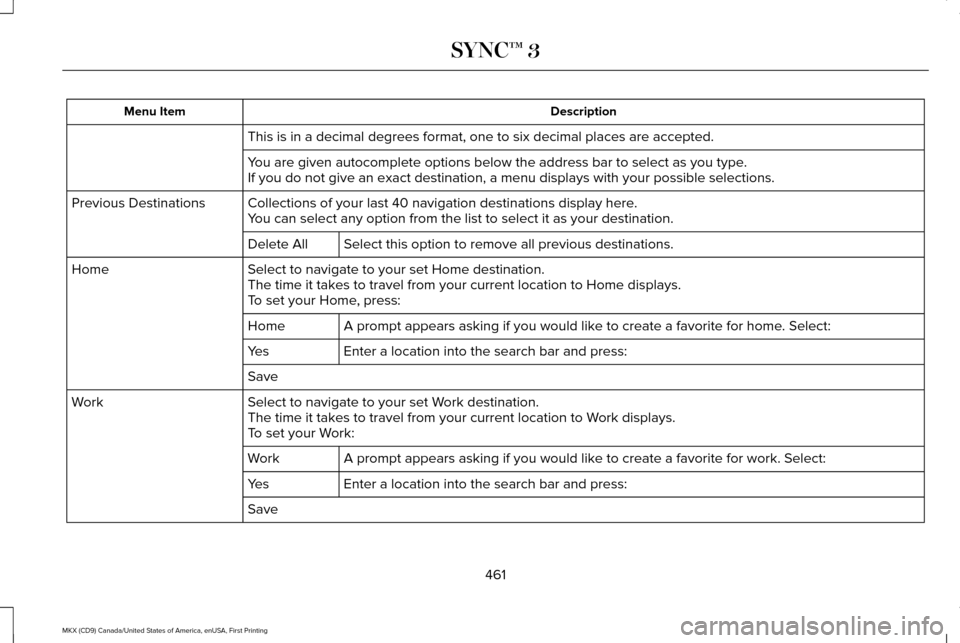 LINCOLN MKX 2017 Manual PDF Description
Menu Item
This is in a decimal degrees format, one to six decimal places are accep\
ted.
You are given autocomplete options below the address bar to select as you\
type.
If you do not giv LINCOLN MKX 2017 Manual PDF Description
Menu Item
This is in a decimal degrees format, one to six decimal places are accep\
ted.
You are given autocomplete options below the address bar to select as you\
type.
If you do not giv