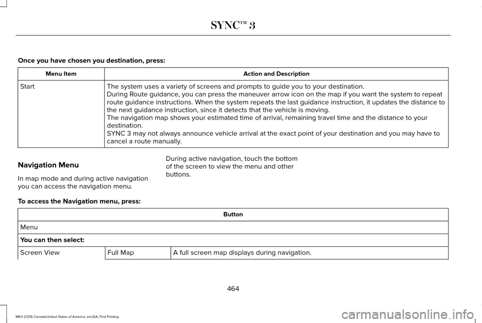 LINCOLN MKX 2017 Manual PDF Once you have chosen you destination, press:
Action and Description
Menu Item
The system uses a variety of screens and prompts to guide you to your de\
stination.
Start
During Route guidance, you can LINCOLN MKX 2017 Manual PDF Once you have chosen you destination, press:
Action and Description
Menu Item
The system uses a variety of screens and prompts to guide you to your de\
stination.
Start
During Route guidance, you can