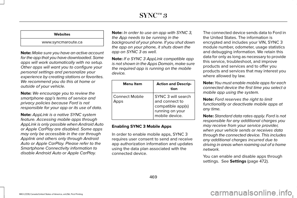 LINCOLN MKX 2017 Owners Manual Websites
www.syncmaroute.ca
Note: Make sure you have an active account
for the app that you have downloaded. Some
apps will work automatically with no setup.
Other apps will want you to configure your LINCOLN MKX 2017 Owners Manual Websites
www.syncmaroute.ca
Note: Make sure you have an active account
for the app that you have downloaded. Some
apps will work automatically with no setup.
Other apps will want you to configure your