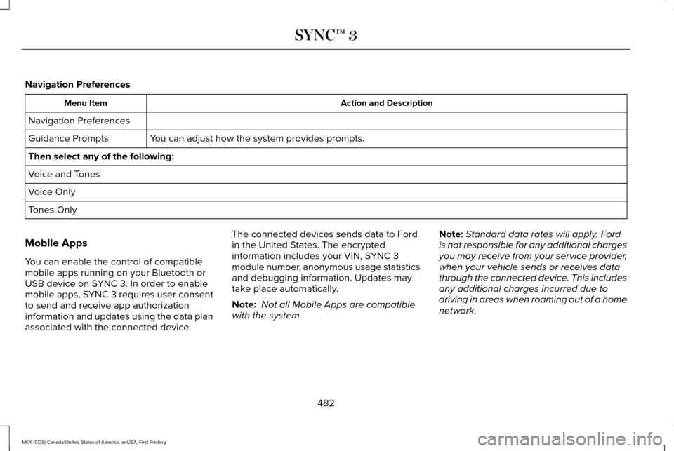 LINCOLN MKX 2017 User Guide Navigation Preferences
Action and Description
Menu Item
Navigation Preferences You can adjust how the system provides prompts.
Guidance Prompts
Then select any of the following:
Voice and Tones
Voice LINCOLN MKX 2017 User Guide Navigation Preferences
Action and Description
Menu Item
Navigation Preferences You can adjust how the system provides prompts.
Guidance Prompts
Then select any of the following:
Voice and Tones
Voice