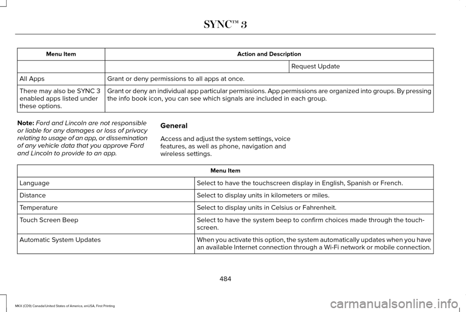 LINCOLN MKX 2017 Owners Manual Action and Description
Menu Item
Request Update
Grant or deny permissions to all apps at once.
All Apps
Grant or deny an individual app particular permissions. App permissions \
are organized into gro LINCOLN MKX 2017 Owners Manual Action and Description
Menu Item
Request Update
Grant or deny permissions to all apps at once.
All Apps
Grant or deny an individual app particular permissions. App permissions \
are organized into gro