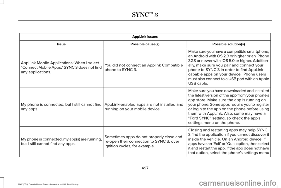 LINCOLN MKX 2017 Owners Manual AppLink issues
Possible solution(s)
Possible cause(s)
Issue
Make sure you have a compatible smartphone;
an Android with OS 2.3 or higher or an iPhone
3GS or newer with iOS 5.0 or higher. Addition-
all LINCOLN MKX 2017 Owners Manual AppLink issues
Possible solution(s)
Possible cause(s)
Issue
Make sure you have a compatible smartphone;
an Android with OS 2.3 or higher or an iPhone
3GS or newer with iOS 5.0 or higher. Addition-
all