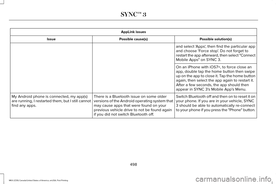 LINCOLN MKX 2017 Owners Manual AppLink issues
Possible solution(s)
Possible cause(s)
Issue
and select Apps, then find the particular app
and choose Force stop. Do not forget to
restart the app afterward, then select "Connect
Mo LINCOLN MKX 2017 Owners Manual AppLink issues
Possible solution(s)
Possible cause(s)
Issue
and select Apps, then find the particular app
and choose Force stop. Do not forget to
restart the app afterward, then select "Connect
Mo