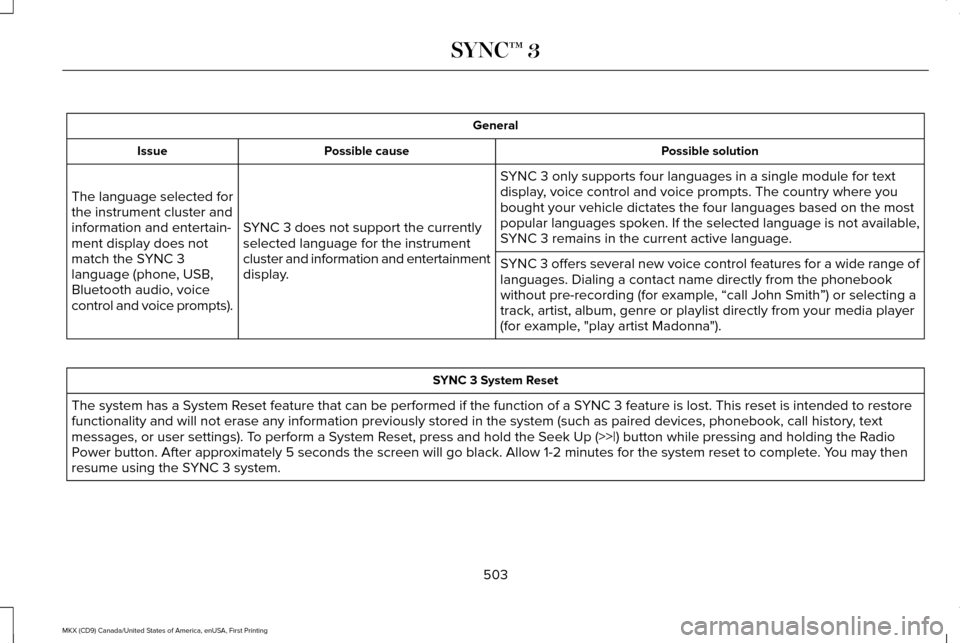 LINCOLN MKX 2017 Owners Manual General
Possible solution
Possible cause
Issue
SYNC 3 only supports four languages in a single module for text
display, voice control and voice prompts. The country where you
bought your vehicle dicta LINCOLN MKX 2017 Owners Manual General
Possible solution
Possible cause
Issue
SYNC 3 only supports four languages in a single module for text
display, voice control and voice prompts. The country where you
bought your vehicle dicta