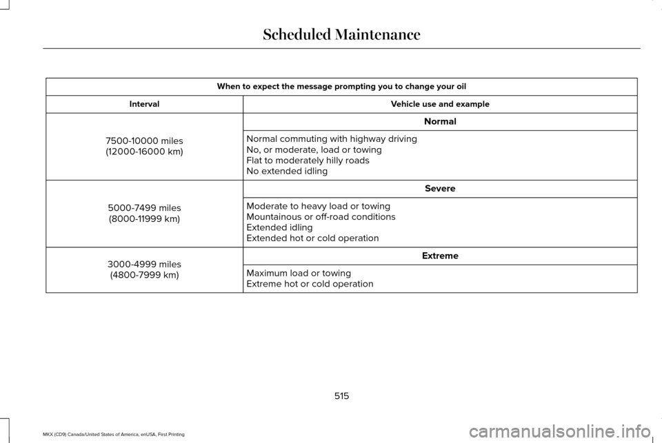 LINCOLN MKX 2017 Owners Manual When to expect the message prompting you to change your oil
Vehicle use and example
Interval
Normal
7500-10000 miles (12000-16000 km) Normal commuting with highway driving
No, or moderate, load or tow LINCOLN MKX 2017 Owners Manual When to expect the message prompting you to change your oil
Vehicle use and example
Interval
Normal
7500-10000 miles (12000-16000 km) Normal commuting with highway driving
No, or moderate, load or tow