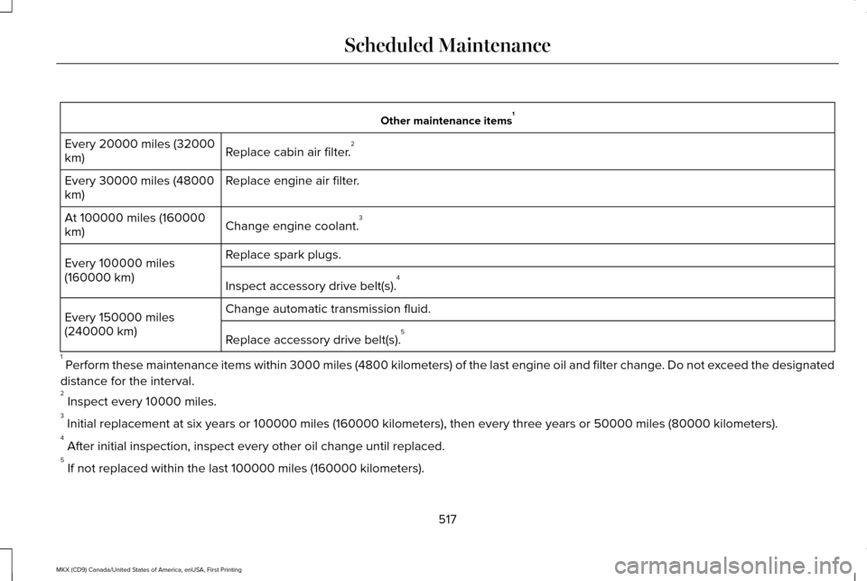 LINCOLN MKX 2017 Owners Manual Other maintenance items
1
Replace cabin air filter. 2
Every 20000 miles (32000
km)
Replace engine air filter.
Every 30000 miles (48000
km)
Change engine coolant.3
At 100000 miles (160000
km)
Replace s LINCOLN MKX 2017 Owners Manual Other maintenance items
1
Replace cabin air filter. 2
Every 20000 miles (32000
km)
Replace engine air filter.
Every 30000 miles (48000
km)
Change engine coolant.3
At 100000 miles (160000
km)
Replace s