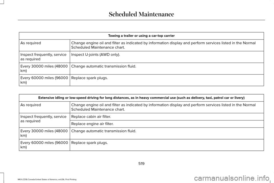 LINCOLN MKX 2017  Owners Manual Towing a trailer or using a car-top carrier
Change engine oil and filter as indicated by information display and per\
form services listed in the Normal
Scheduled Maintenance chart.
As required
Inspec