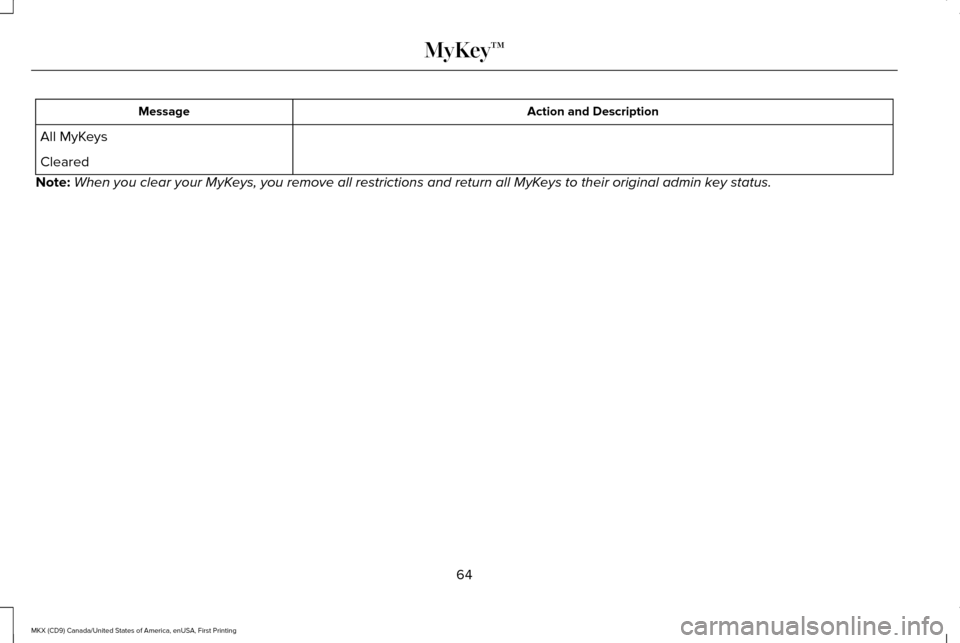 LINCOLN MKX 2017 Repair Manual Action and Description
Message
All MyKeys
Cleared
Note: When you clear your MyKeys, you remove all restrictions and return all MyKeys to their original admin key status.
64
MKX (CD9) Canada/United Sta LINCOLN MKX 2017 Repair Manual Action and Description
Message
All MyKeys
Cleared
Note: When you clear your MyKeys, you remove all restrictions and return all MyKeys to their original admin key status.
64
MKX (CD9) Canada/United Sta