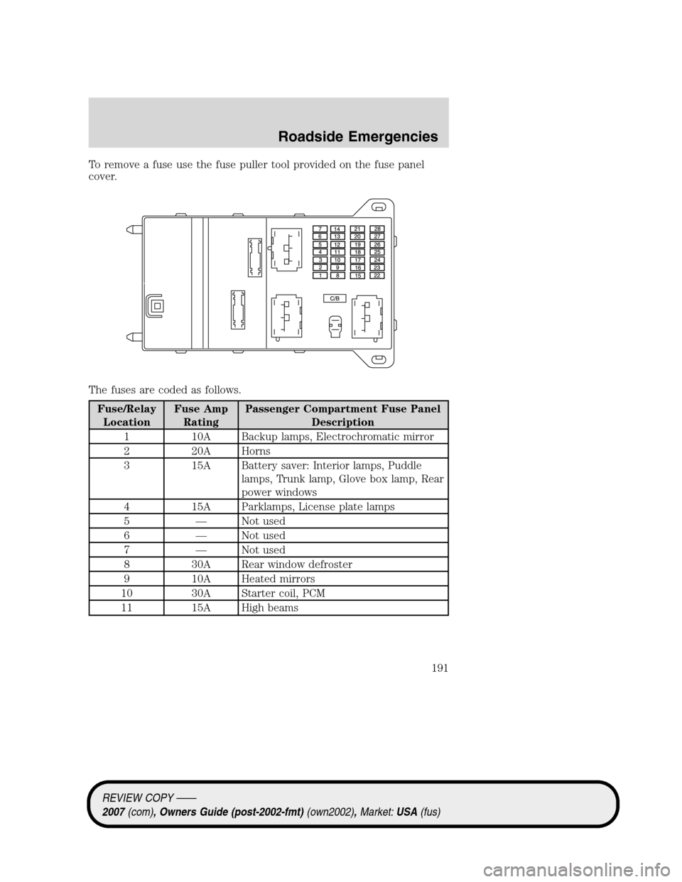 LINCOLN MKZ 2007 Owners Manual To remove a fuse use the fuse puller tool provided on the fuse panel
cover.
The fuses are coded as follows.
Fuse/Relay
LocationFuse Amp
RatingPassenger Compartment Fuse Panel
Description
1 10A Backup LINCOLN MKZ 2007 Owners Manual To remove a fuse use the fuse puller tool provided on the fuse panel
cover.
The fuses are coded as follows.
Fuse/Relay
LocationFuse Amp
RatingPassenger Compartment Fuse Panel
Description
1 10A Backup
