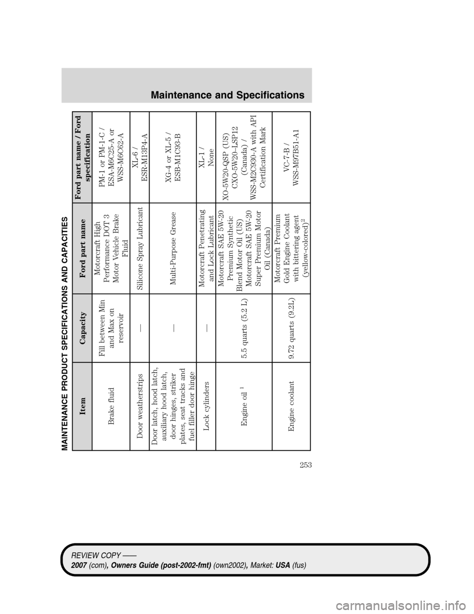 LINCOLN MKZ 2007 User Guide MAINTENANCE PRODUCT SPECIFICATIONS AND CAPACITIES
Item Capacity Ford part nameFord part name / Ford
specification
Brake fluidFill between Min
and Max on
reservoirMotorcraft High
Performance DOT 3
Moto