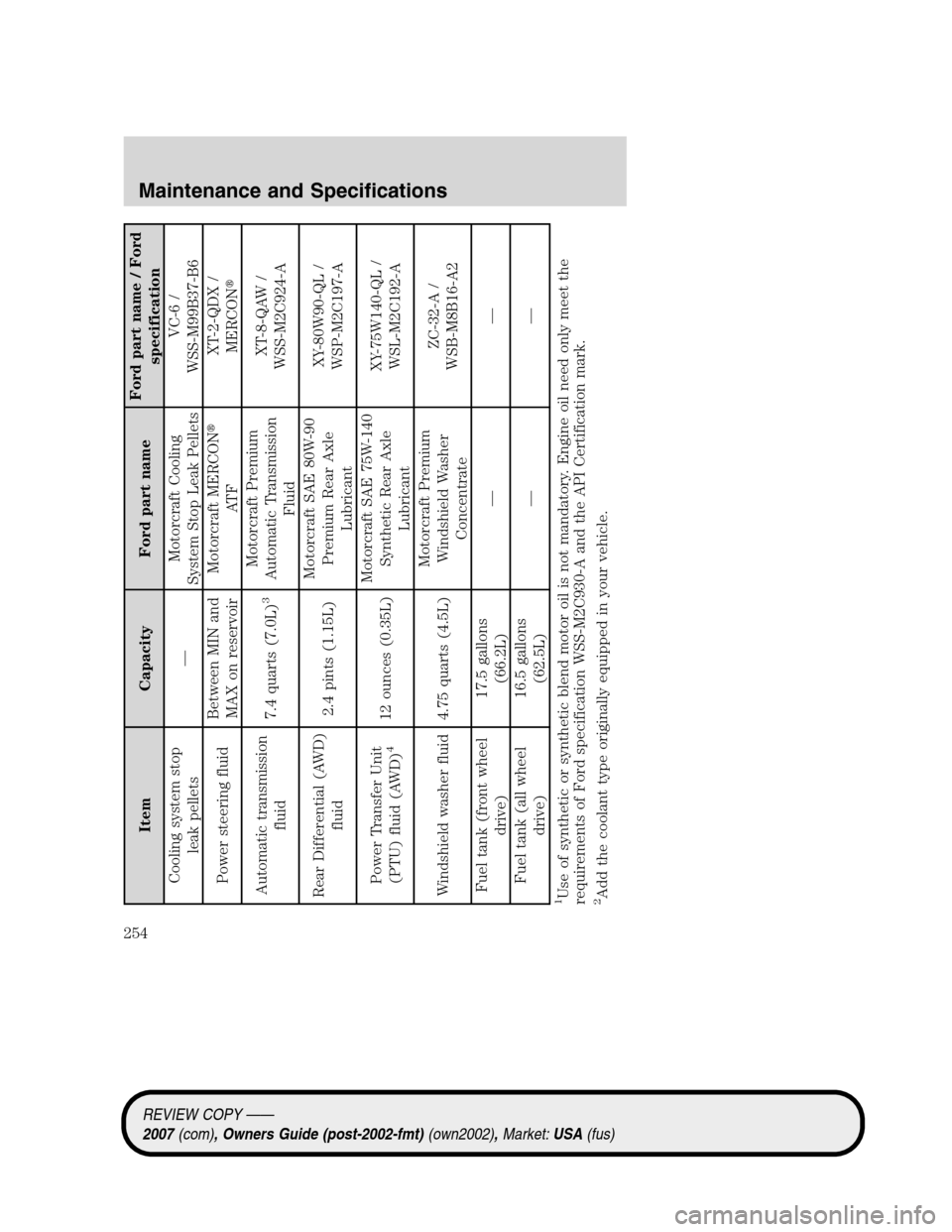 LINCOLN MKZ 2007 Owners Manual Item Capacity Ford part nameFord part name / Ford
specification
Cooling system stop
leak pellets—Motorcraft Cooling
System Stop Leak PelletsVC-6 /
WSS-M99B37-B6
Power steering fluidBetween MIN and
M LINCOLN MKZ 2007 Owners Manual Item Capacity Ford part nameFord part name / Ford
specification
Cooling system stop
leak pellets—Motorcraft Cooling
System Stop Leak PelletsVC-6 /
WSS-M99B37-B6
Power steering fluidBetween MIN and
M