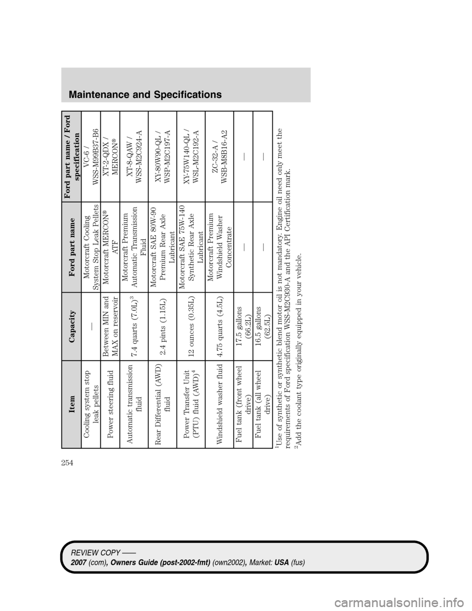 LINCOLN MKZ 2007 User Guide Item Capacity Ford part nameFord part name / Ford
specification
Cooling system stop
leak pellets—Motorcraft Cooling
System Stop Leak PelletsVC-6 /
WSS-M99B37-B6
Power steering fluidBetween MIN and
M
