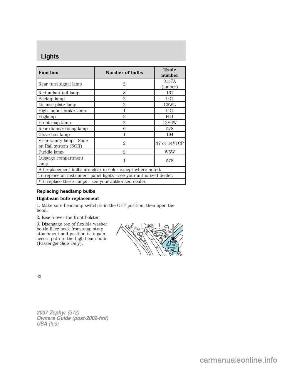 LINCOLN MKZ 2007  Owners Manual Function Number of bulbsTrade
number
Rear turn signal lamp 23157A
(amber)
Redundant tail lamp 8 161
Backup lamp 2 921
License plate lamp 2 C5WL
High-mount brake lamp 1 921
Foglamp 2 H11
Front map lamp