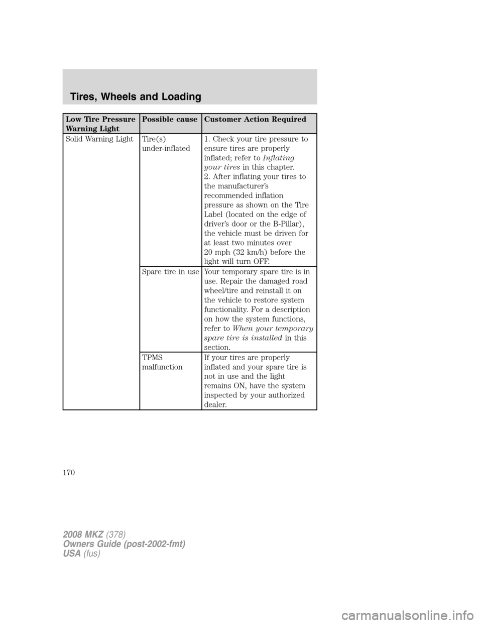 LINCOLN MKZ 2008 Owners Manual Low Tire Pressure
Warning LightPossible cause Customer Action Required
Solid Warning Light Tire(s)
under-inflated1. Check your tire pressure to
ensure tires are properly
inflated; refer toInflating
yo LINCOLN MKZ 2008 Owners Manual Low Tire Pressure
Warning LightPossible cause Customer Action Required
Solid Warning Light Tire(s)
under-inflated1. Check your tire pressure to
ensure tires are properly
inflated; refer toInflating
yo