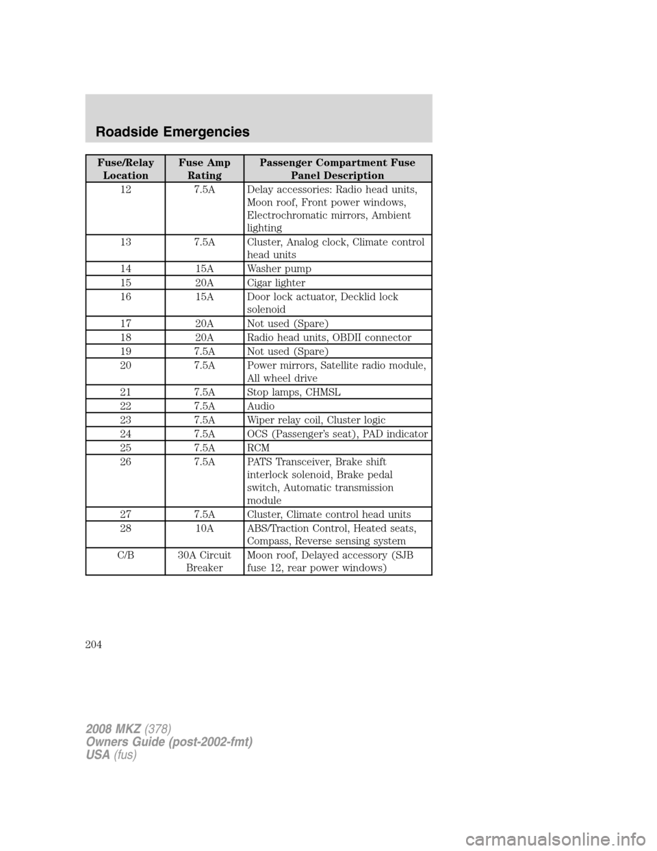 LINCOLN MKZ 2008 Owners Manual Fuse/Relay
LocationFuse Amp
RatingPassenger Compartment Fuse
Panel Description
12 7.5A Delay accessories: Radio head units,
Moon roof, Front power windows,
Electrochromatic mirrors, Ambient
lighting
1 LINCOLN MKZ 2008 Owners Manual Fuse/Relay
LocationFuse Amp
RatingPassenger Compartment Fuse
Panel Description
12 7.5A Delay accessories: Radio head units,
Moon roof, Front power windows,
Electrochromatic mirrors, Ambient
lighting
1