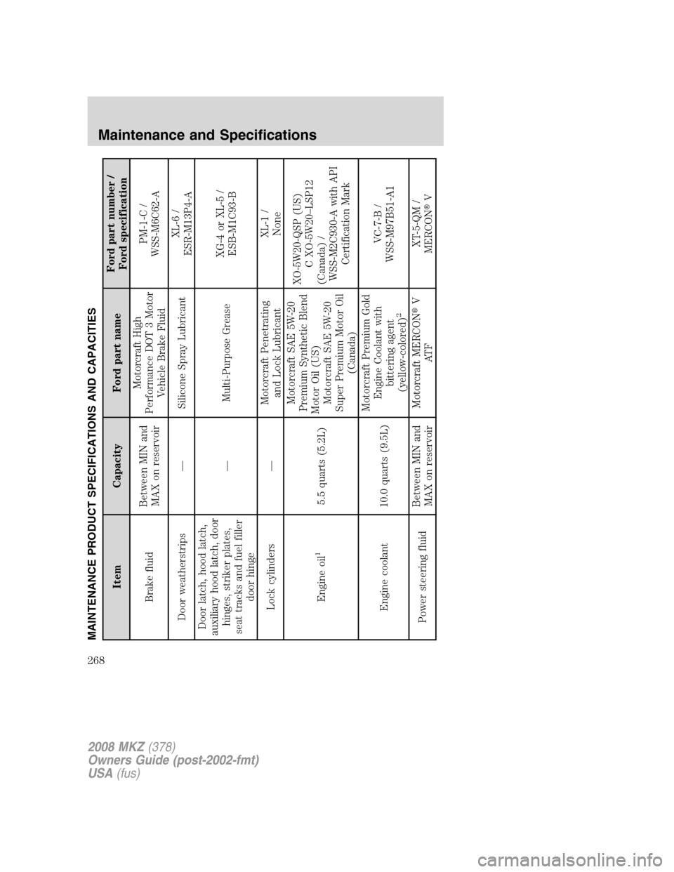 LINCOLN MKZ 2008  Owners Manual MAINTENANCE PRODUCT SPECIFICATIONS AND CAPACITIES
Item Capacity Ford part nameFord part number /
Ford specification
Brake fluidBetween MIN and
MAX on reservoirMotorcraft High
Performance DOT 3 Motor
V