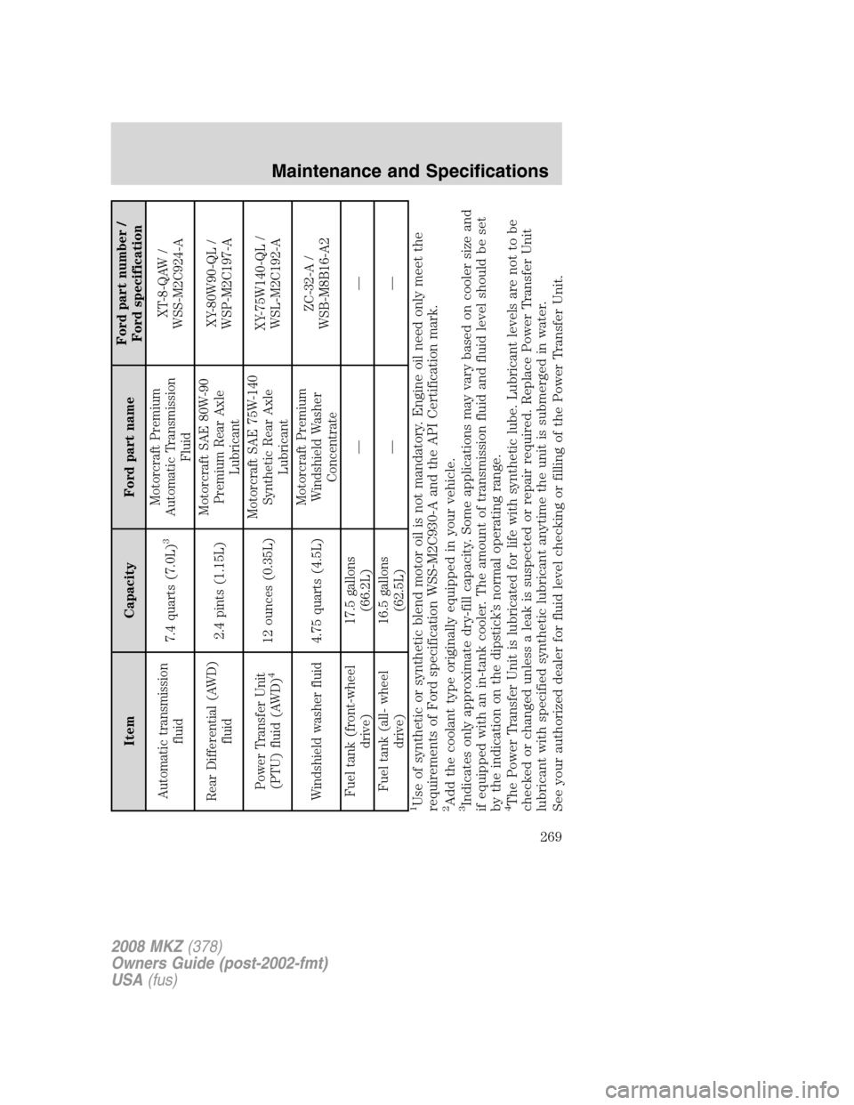 LINCOLN MKZ 2008 Owners Manual Item Capacity Ford part nameFord part number /
Ford specification
Automatic transmission
fluid7.4 quarts (7.0L)
3
Motorcraft Premium
Automatic Transmission
FluidXT-8-QAW /
WSS-M2C924-A
Rear Differenti LINCOLN MKZ 2008 Owners Manual Item Capacity Ford part nameFord part number /
Ford specification
Automatic transmission
fluid7.4 quarts (7.0L)
3
Motorcraft Premium
Automatic Transmission
FluidXT-8-QAW /
WSS-M2C924-A
Rear Differenti