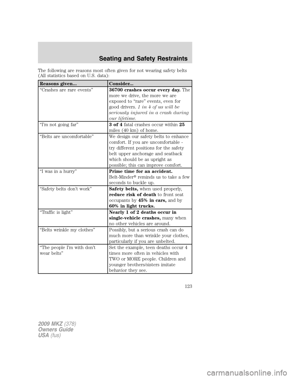 LINCOLN MKZ 2009 Owners Manual The following are reasons most often given for not wearing safety belts
(All statistics based on U.S. data):
Reasons given... Consider...
“Crashes are rare events”36700 crashes occur every day.The LINCOLN MKZ 2009 Owners Manual The following are reasons most often given for not wearing safety belts
(All statistics based on U.S. data):
Reasons given... Consider...
“Crashes are rare events”36700 crashes occur every day.The
