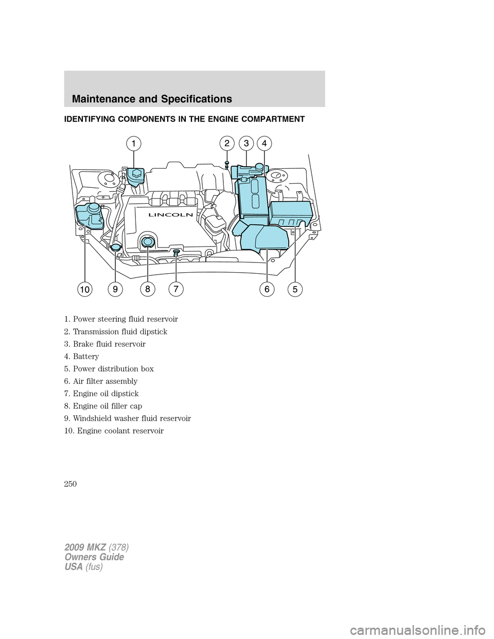 LINCOLN MKZ 2009 Owners Manual IDENTIFYING COMPONENTS IN THE ENGINE COMPARTMENT
1. Power steering fluid reservoir
2. Transmission fluid dipstick
3. Brake fluid reservoir
4. Battery
5. Power distribution box
6. Air filter assembly
7 LINCOLN MKZ 2009 Owners Manual IDENTIFYING COMPONENTS IN THE ENGINE COMPARTMENT
1. Power steering fluid reservoir
2. Transmission fluid dipstick
3. Brake fluid reservoir
4. Battery
5. Power distribution box
6. Air filter assembly
7