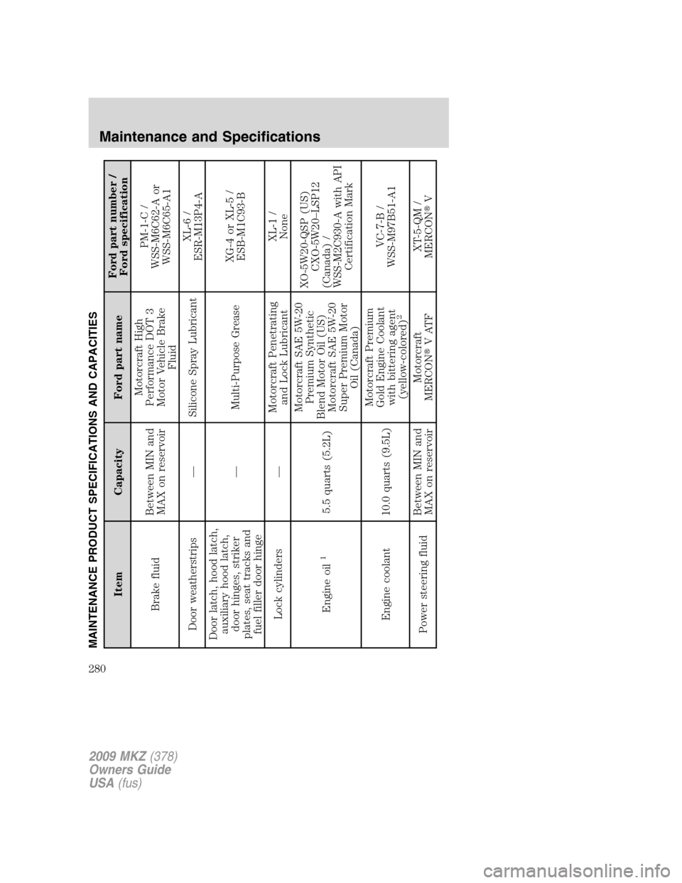 LINCOLN MKZ 2009  Owners Manual MAINTENANCE PRODUCT SPECIFICATIONS AND CAPACITIES
Item Capacity Ford part nameFord part number /
Ford specification
Brake fluidBetween MIN and
MAX on reservoirMotorcraft High
Performance DOT 3
Motor V