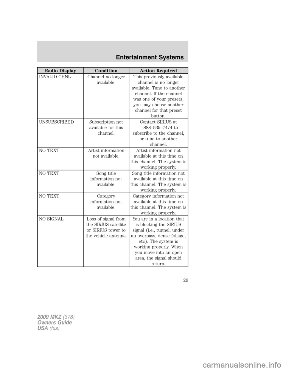 LINCOLN MKZ 2009  Owners Manual Radio Display Condition Action Required
INVALID CHNL Channel no longer
available.This previously available
channel is no longer
available. Tune to another
channel. If the channel
was one of your prese