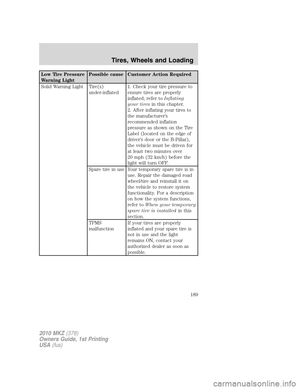 LINCOLN MKZ 2010  Owners Manual Low Tire Pressure
Warning LightPossible cause Customer Action Required
Solid Warning Light Tire(s)
under-inflated1. Check your tire pressure to
ensure tires are properly
inflated; refer toInflating
yo