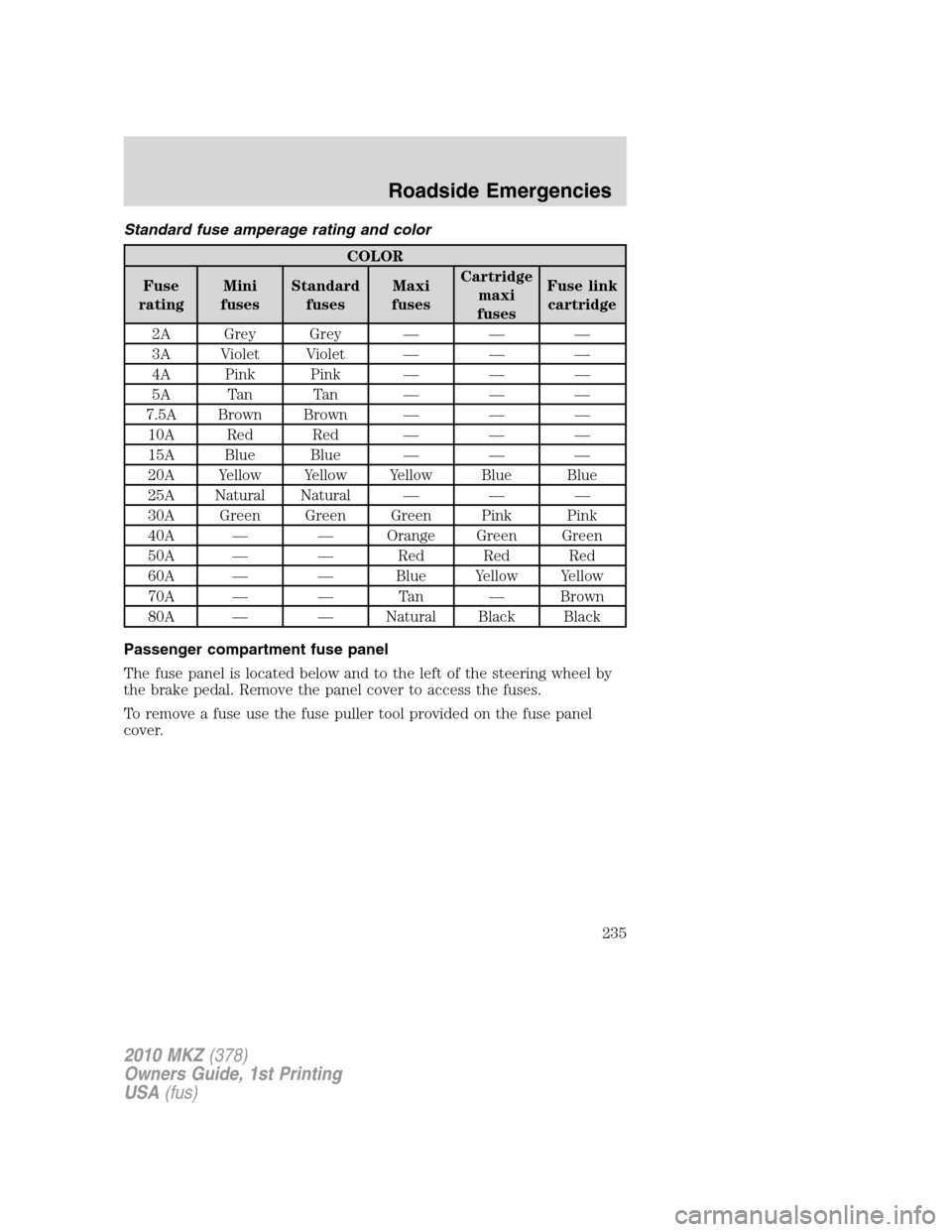LINCOLN MKZ 2010  Owners Manual Standard fuse amperage rating and color
COLOR
Fuse
ratingMini
fusesStandard
fusesMaxi
fusesCartridge
maxi
fusesFuse link
cartridge
2A Grey Grey — — —
3A Violet Violet — — —
4A Pink Pink 