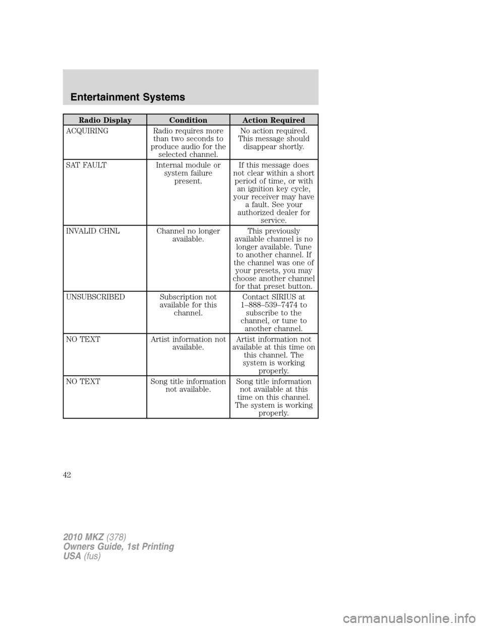 LINCOLN MKZ 2010 Service Manual Radio Display Condition Action Required
ACQUIRING Radio requires more
than two seconds to
produce audio for the
selected channel.No action required.
This message should
disappear shortly.
SAT FAULT In