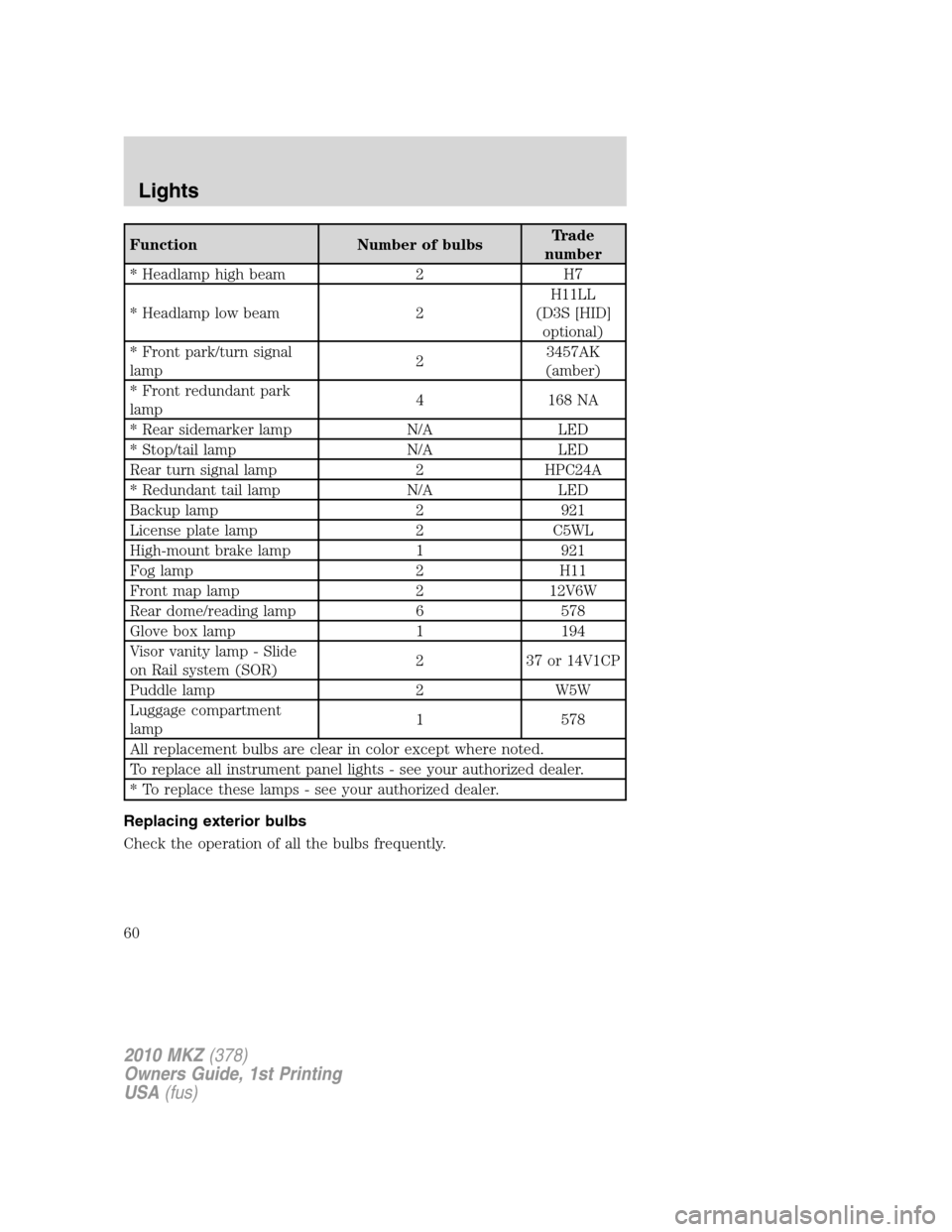 LINCOLN MKZ 2010  Owners Manual Function Number of bulbsTrade
number
* Headlamp high beam 2 H7
* Headlamp low beam 2H11LL
(D3S [HID]
optional)
* Front park/turn signal
lamp23457AK
(amber)
* Front redundant park
lamp4 168 NA
* Rear s