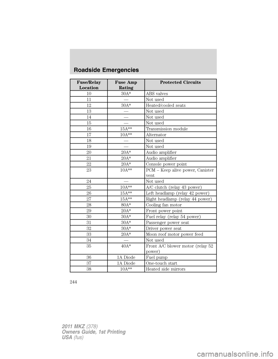 LINCOLN MKZ 2011  Owners Manual Fuse/Relay
LocationFuse Amp
RatingProtected Circuits
10 30A* ABS valves
11 — Not used
12 30A* Heated/cooled seats
13 — Not used
14 — Not used
15 — Not used
16 15A** Transmission module
17 10A*